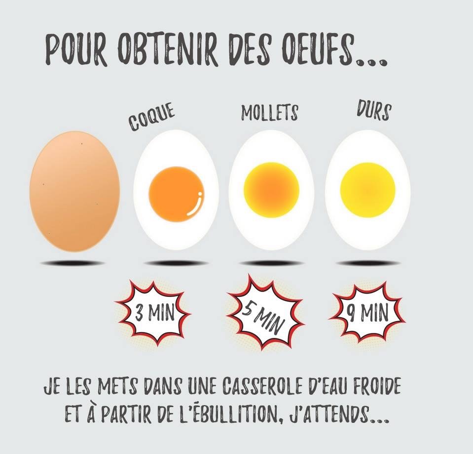 法式水煮蛋 croque des owufs